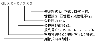 智能潤滑系統(tǒng)