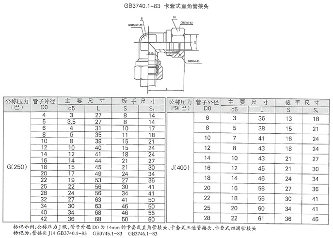 了解設(shè)備的潤(rùn)滑管理 