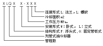 潤(rùn)滑設(shè)備