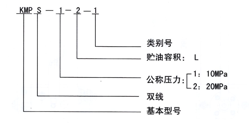 智能集中潤(rùn)滑