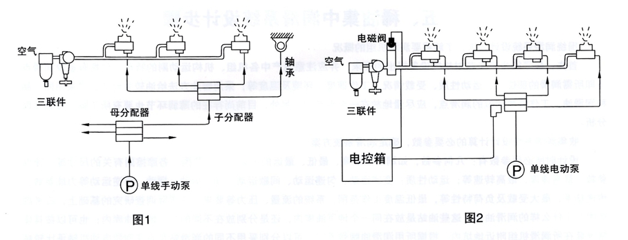 智能潤(rùn)滑系統(tǒng)