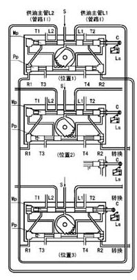 潤(rùn)滑設(shè)備